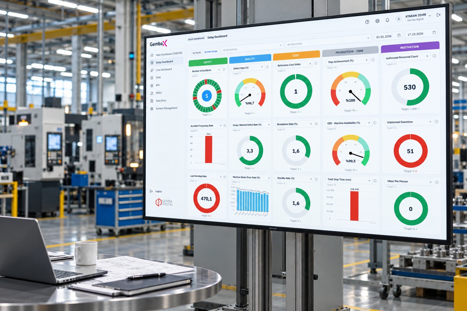 Ingenieure prüfen den Gemba OpXSuite-Leistungsbildschirm