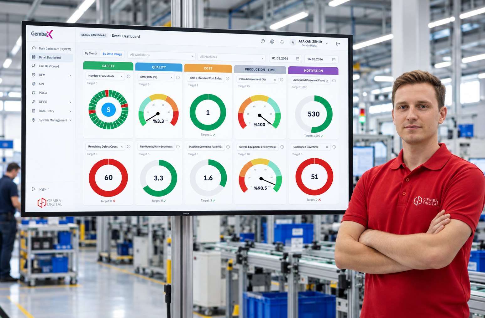 Fabrika sahasında Gemba OpXSuite panosu önünde çalışan (temsili görsel)