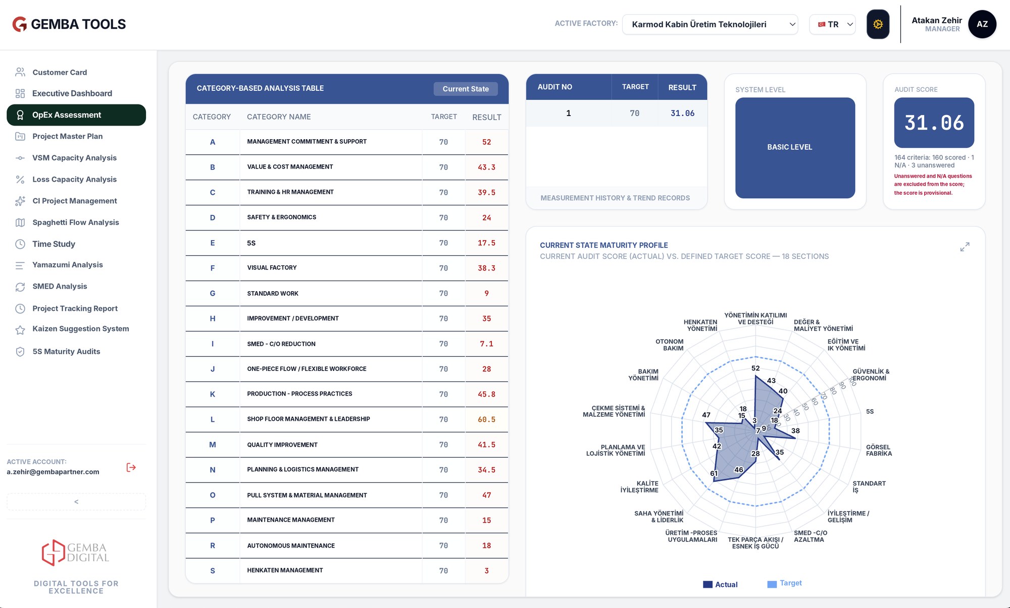 Opex Assessment ekranı